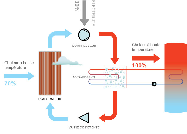 werkingschema van een warmtepomp